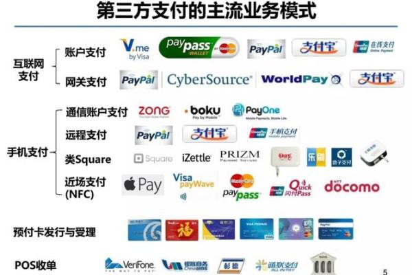 如何为金融支付公司选择一个有影响力的品牌名称