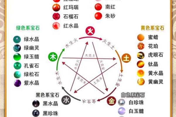 白金五行属性揭秘