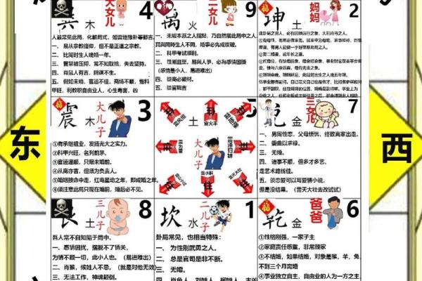 风水大师揭秘：家居布局助你收获美满爱情