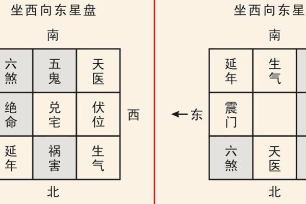 院子西北角卧室风水佳，财运亨通，福星高照