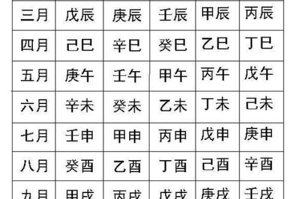如何通过生辰八字解读你的五行属性
