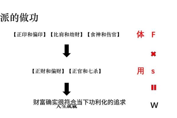 一学就会的盲派命理，开启你的运势之门