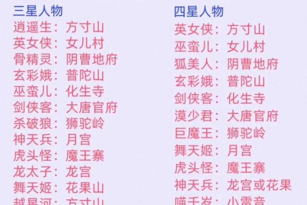 探索梦幻西游手游中的特殊名字与个性化技巧