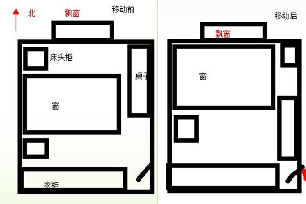 卧室风水秘籍：床摆设方位，助你招财旺运