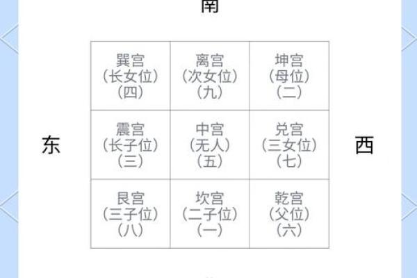 风水阳宅布局秘籍：120个实战案例，助你打造幸福家居