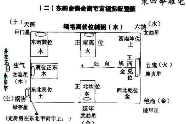 40种必备阳宅风水图解大全，轻松掌握家居运势提升秘籍