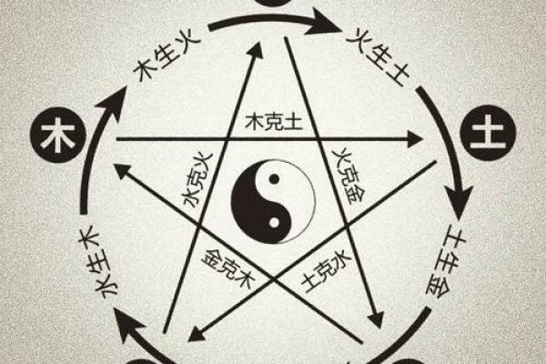 天机揭秘：命理真诠，破解人生运势密码