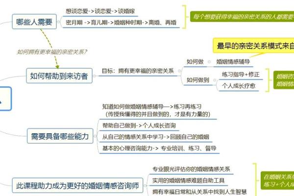 爱情与婚姻，谁才是真正的守护者？