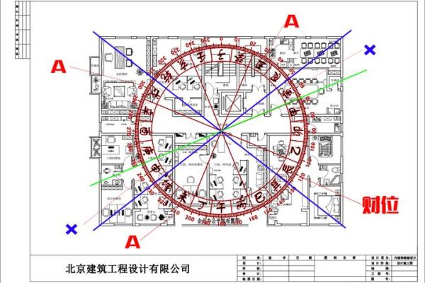 方位风水学：探索方位对居住环境的影响与应用