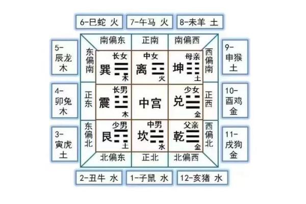 方位风水学：探索方位对居住环境的影响与应用