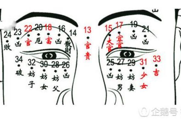 痣相揭秘，这些痣相让你财运亨通、事业有成！