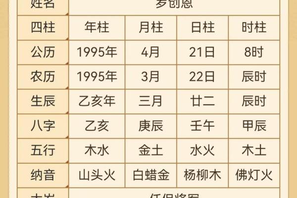 免费解密生辰八字，探寻影响学历的命理因素