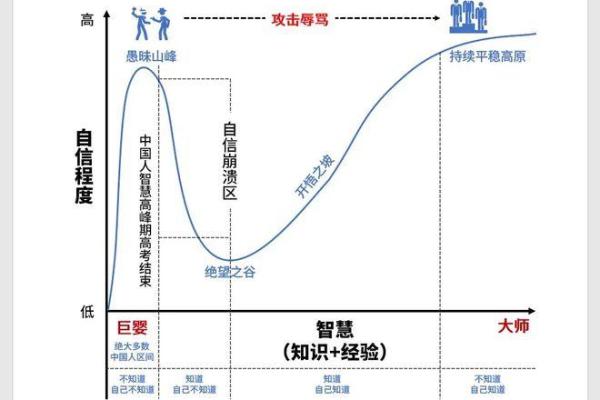 掌握人生走势，易海莲华命理精华让你未卜先知