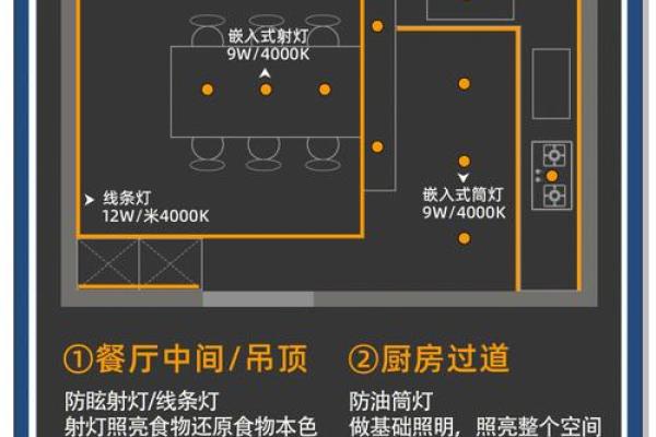 灯光风水布局，让家运亨通的秘密武器