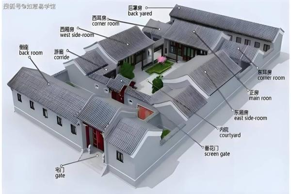 探索民用建筑风水学在现代家居设计中的应用