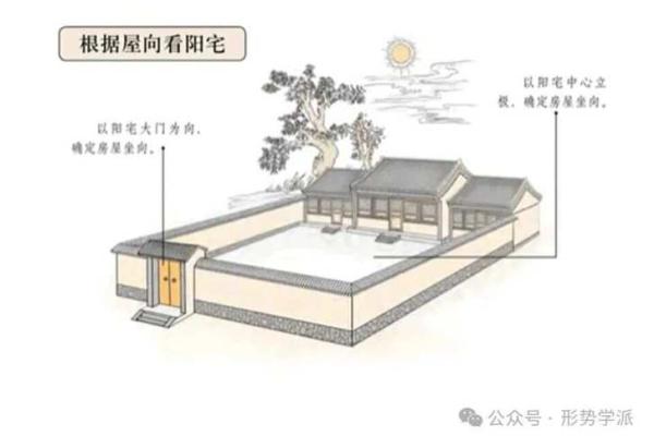 玄空风水秘籍：揭秘阳宅外部布局的黄金法则