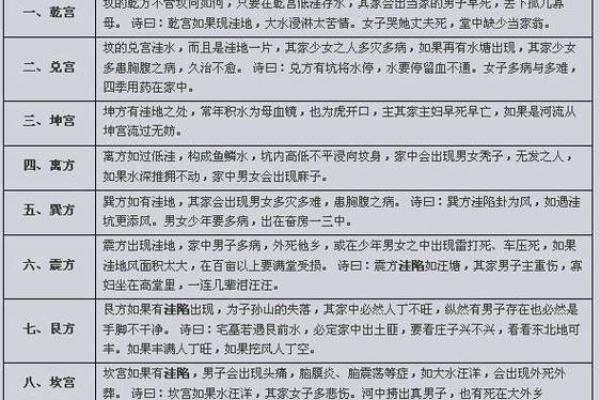 阴阳宅风水秘籍：全面解析家居与墓地风水布局大全
