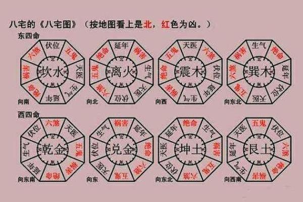 阴阳宅风水秘籍：全面解析家居与墓地风水布局大全