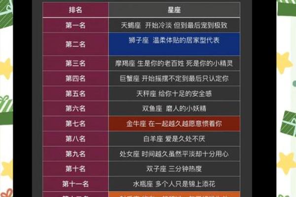 星座秘籍：揭秘十二星座阳宅风水布局之道