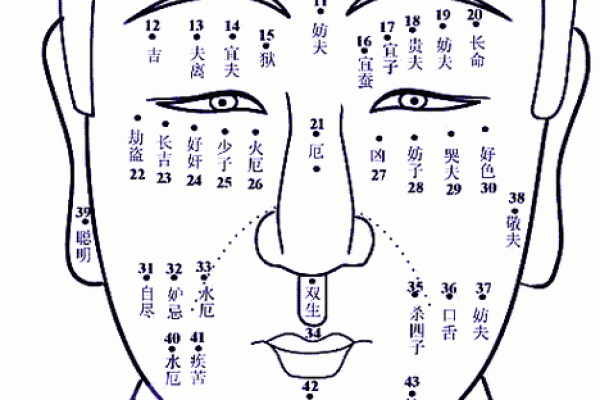 痣相大揭秘！这些痣相暗示着你未来的运势和健康！