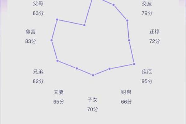 解码八字：揭秘人生起伏，掌握命运密码！