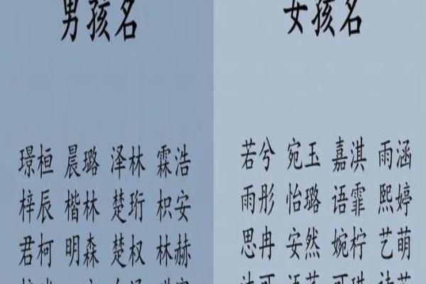 宝宝生辰八字名字测试，测出最适合孩子的吉祥名