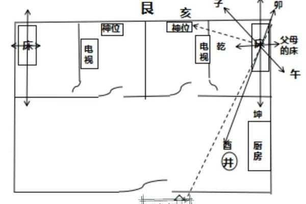 揭秘住宅风水：房屋坐向图解大全，家居布局秘籍
