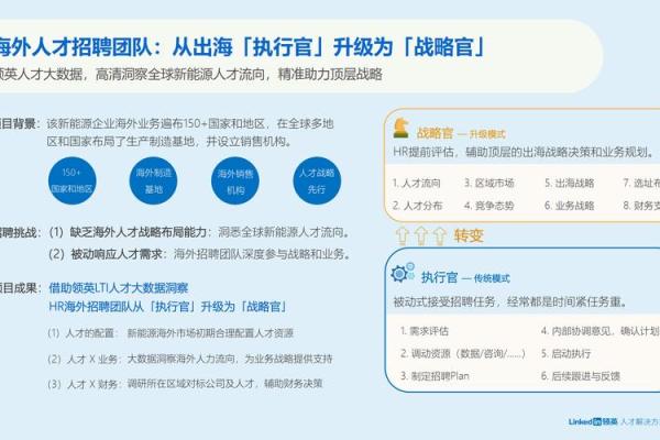 如何为人才招聘公司起一个有吸引力的名字