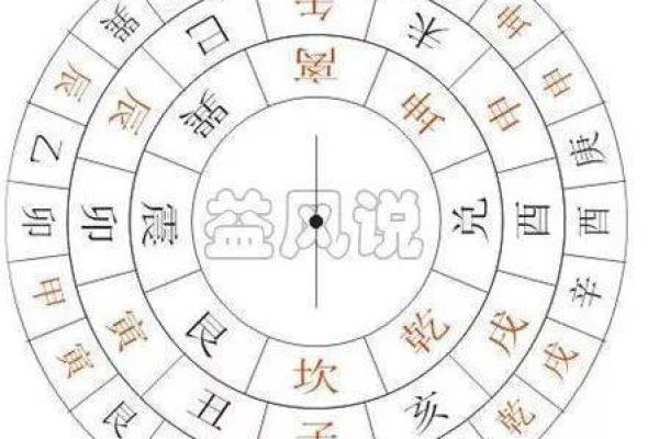 罗盘风水秘籍：老板办公室布局，财运亨通必备！