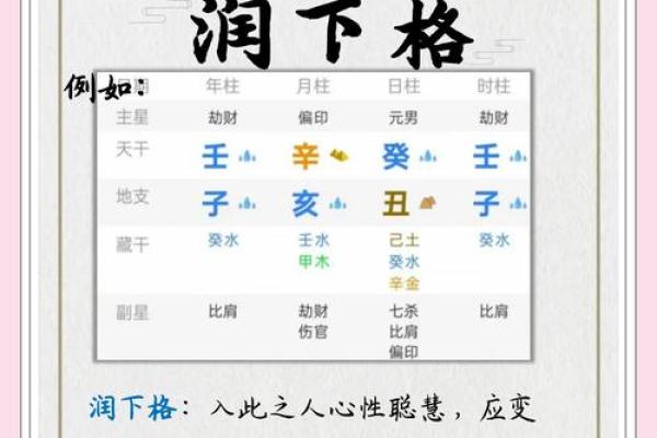五行中的木如何助力水的生成