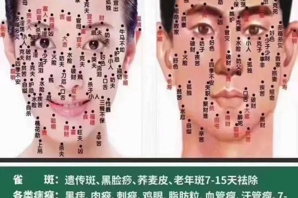 痣相预示财运！这些痣相藏着你的大财秘密！