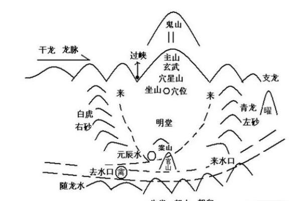 广西清明墓地风水秘籍：布局攻略，让你的祖先安息之地灵气十足