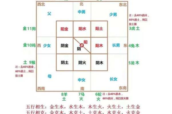 数字能量秘术：揭秘阳宅风水数字布局，提升家居运势