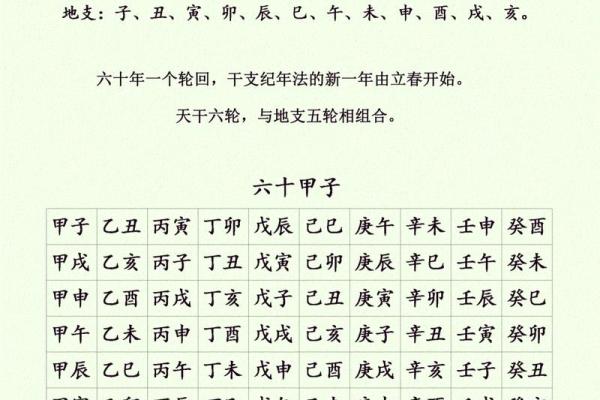 从看天干地支对中国传统文化的影响 从看天干地支对中国传统文化的影响