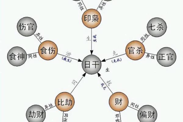 父母命运与生辰八字的深刻联系