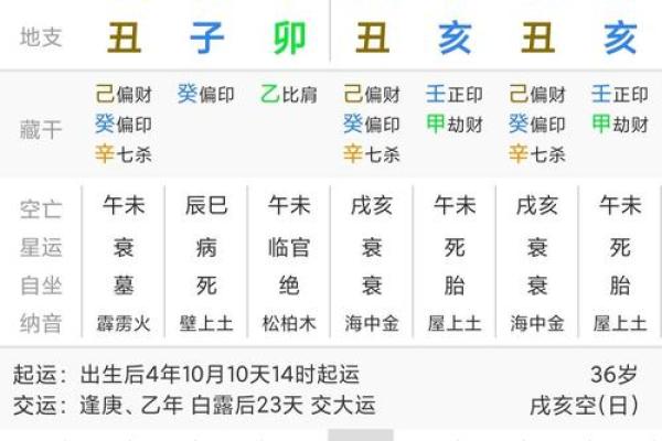 父母命运与生辰八字的深刻联系