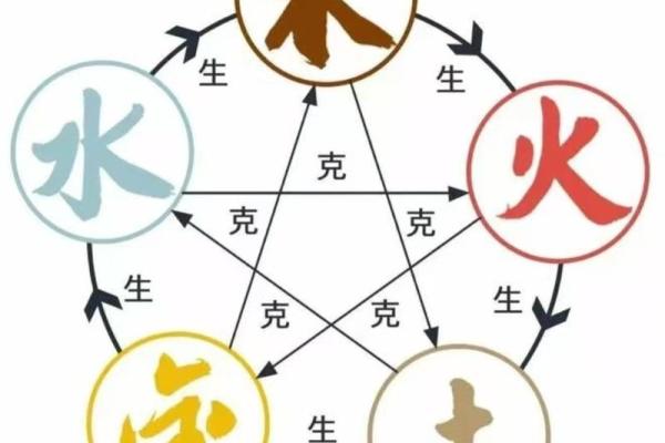 俊字五行分析：深度解读其属性与意义