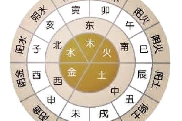 解读地支中子水的命理特征 解读地支中子水的命理特征