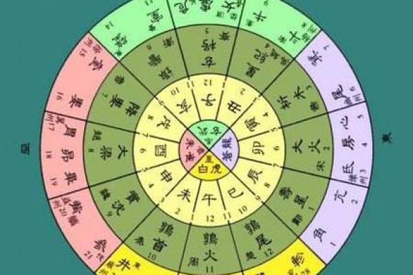 从地支看风水:隐藏在其中的旋律 从地支看风水:隐藏在其中的旋律