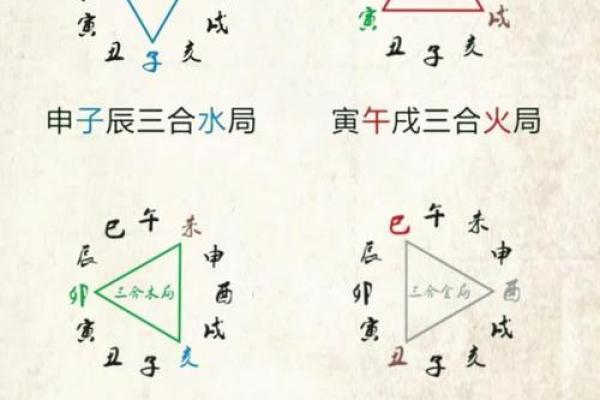 了解地支与方位的关系 了解地支与方位的关系
