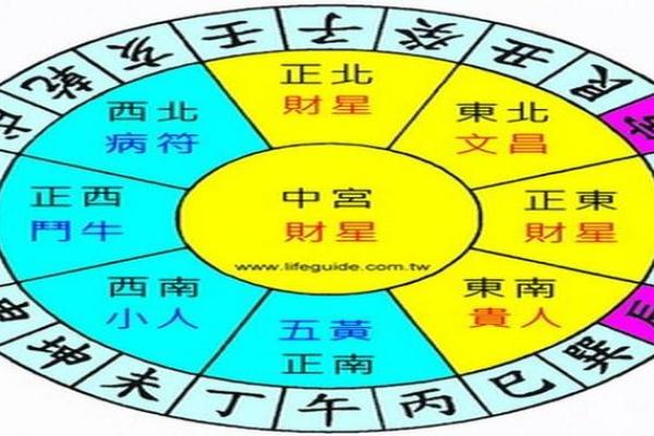 家居风水秘籍：催丁布局，助您家门兴旺