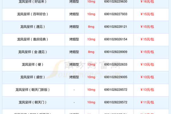 胡龙名字运势解析:龙腾四海,龙凤呈祥之选 胡龙名字运势解析:龙腾四海,龙凤呈祥之选