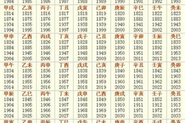 生辰八字揭秘来生六道轮回之谜