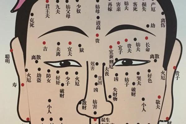 痣相占卜：你的痣相暗示了怎样的命运走向？