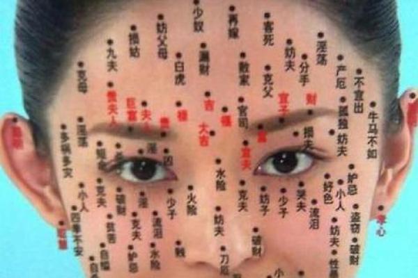 痣相占卜：你的痣相暗示了怎样的命运走向？