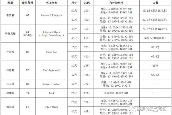 集装箱公司命名技巧与创意建议