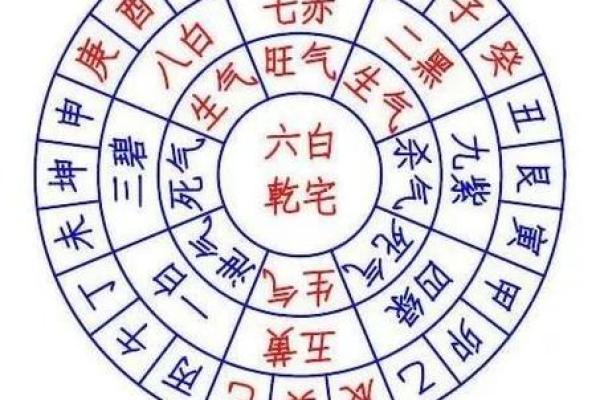 阳宅风水罗盘实战解析：一步到位的居家风水布局秘诀