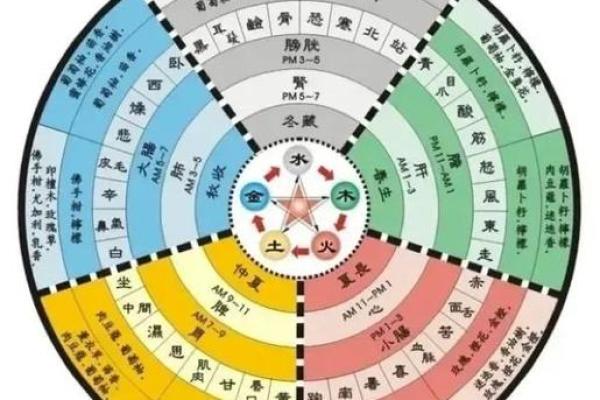 鸣五行的奥秘与魅力