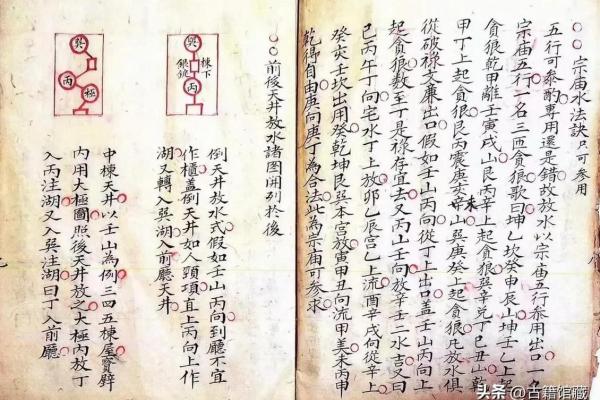揭秘风水秘术：阳宅放水技巧，让你的家财运亨通