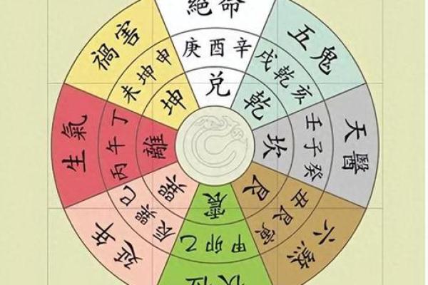 家居风水布局秘籍：打造财运亨通、运势旺盛的家居环境